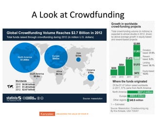 A Look at Crowdfunding

UNLOCKING THE VALUE OF YOUR IP

15

 