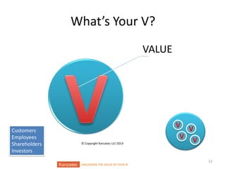 What’s Your V?
VALUE

Customers
Employees
Shareholders
Investors

V

V
© Copyright Kanzatec LLC 2013

UNLOCKING THE VALUE OF YOUR IP

V

V
52

 
