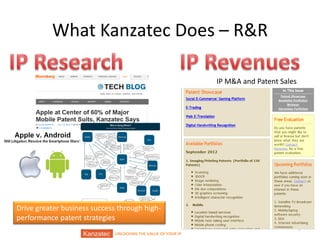 What Kanzatec Does – R&R
IP M&A and Patent Sales

Drive greater business success through highperformance patent strategies
UNLOCKING THE VALUE OF YOUR IP

7

 