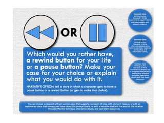 Visual Prompt Writing Questions Creative visual writing prompts for studuents | PPTX