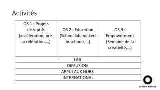 Activités
OS 1 : Projets
disruptifs
(accélération, pré-
accélération,…)
OS 2 : Education
(School lab, makers
in schools,…)
OS 3 :
Empowerment
(Semaine de la
créativité,…)
LAB
DIFFUSION
APPUI AUX HUBS
INTERNATIONAL