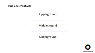 Hubs de créativité:
Upperground
Middleground
Underground