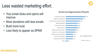 29
Less wasted marketing effort.
• Your email clicks and opens will
improve
• More donations with less emails
• Build more trust
• Less likely to appear as SPAM
 