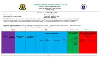 S.Y2021-2022
Flexible Instruction Delivery Plan (FIDP)
Grade: 11 (GAS) Semester: 1st
semester
Core Subject Title: Creative Writing No. of Hours/Semester: 80 hours
Prerequisites (If Needed)
Core Subject Description: The course aims to develop practical and creative skills in reading and writing; introduce students to the fundamental techniques of writing fiction,
poetry, and drama; and discuss the use of such techniques by well-known authors in a variety of genres. Each class will be devoted to the examination of techniques and to
the workshop of students’ drafts toward the enrichment of their manuscripts. Students learn how to combine inspiration and revision, and to develop a sense of form.
Culminating Performance Standard: The learners shall be able to choose from any of the following: 1. Design a group blog for poetry and fiction 2. Produce a suite of poems,
a full/completed short story, or a script for a one-act play, with the option of staging, 3. Create hypertext literature.
What to
Teach?
Why
Teach?
How to Assess? What to Teach?
Content Content
Standards
Most Essential
Topics
Performance
Standards
Learning competencies
Highest Thinking
Skill to Assess
Highest Enabling Strategy to
Use in developing the Highest
Thinking Skill to
Assess
Complete
KUD
Classificati
on
Most Essential
KUD
Classificatio
n
RBT
Level
Flexible
Assessment
Activities
(FAA)
Enabling
General
Strategy
Flexible Learning
Strategies (FLS)
Performa
nc e
Checks
Quarter
I
ST. FRANCIS XAVIER ACADEMY OF KAPATAGAN, INC.
(Former: St. Francis Xavier Academy)
Poblacion, Kapatagan, Lanao del Norte
 