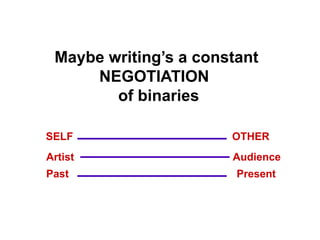 SELF OTHER
Maybe writing’s a constant
NEGOTIATION
of binaries
Artist Audience
Past Present
 