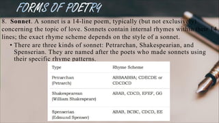 Creative Writing-identify the elements of poetry; 2. appreciate the ...