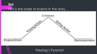 Plot:
Plot is the order of events in the story.
Freytag’s Pyramid
 
