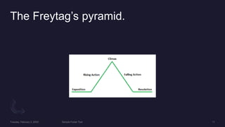 The Freytag’s pyramid.
 
