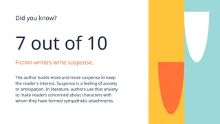 Did you know?
7 out of 10
Fiction writers write suspense.
The author builds more and more suspense to keep
the reader's interest. Suspense is a feeling of anxiety
or anticipation. In literature, authors use that anxiety
to make readers concerned about characters with
whom they have formed sympathetic attachments.
 