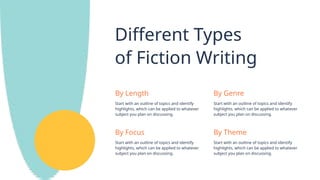 Different Types
of Fiction Writing
By Length
Start with an outline of topics and identify
highlights, which can be applied to whatever
subject you plan on discussing.
By Focus
Start with an outline of topics and identify
highlights, which can be applied to whatever
subject you plan on discussing.
By Genre
Start with an outline of topics and identify
highlights, which can be applied to whatever
subject you plan on discussing.
By Theme
Start with an outline of topics and identify
highlights, which can be applied to whatever
subject you plan on discussing.
 
