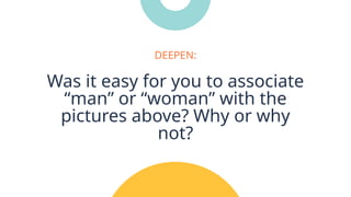 Was it easy for you to associate
“man” or “woman” with the
pictures above? Why or why
not?
DEEPEN:
 