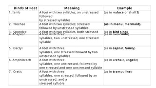 Elements, techniques and Literary Devices of Poetry | PPTX