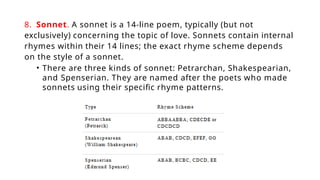 Elements, techniques and Literary Devices of Poetry | PPTX