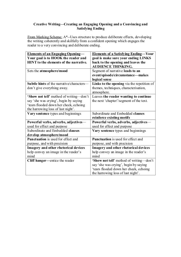 Ideas for creative writing essay image