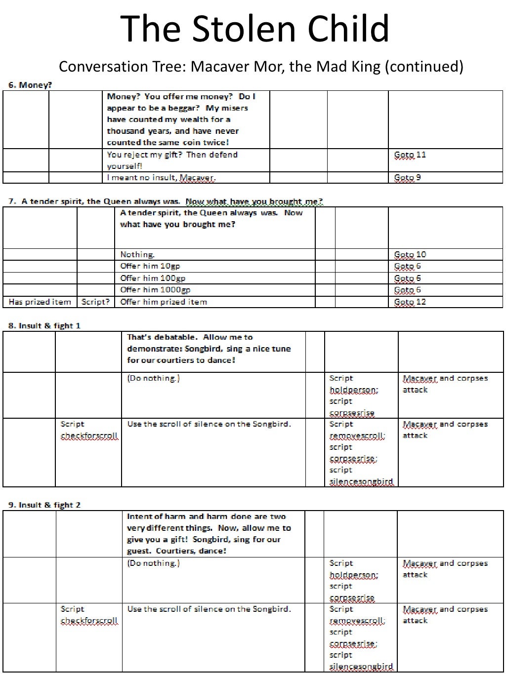 Creative writing portfolio pdf image