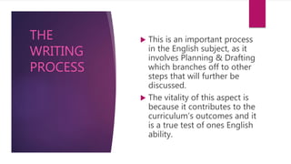  This is an important process
in the English subject, as it
involves Planning & Drafting
which branches off to other
steps that will further be
discussed.
 The vitality of this aspect is
because it contributes to the
curriculum’s outcomes and it
is a true test of ones English
ability.
THE
WRITING
PROCESS
 
