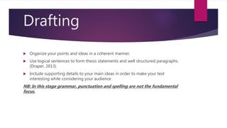 Drafting
 Organize your points and ideas in a coherent manner.
 Use logical sentences to form thesis statements and well structured paragraphs.
(Draper, 2013)
 Include supporting details to your main ideas in order to make your text
interesting while considering your audience
NB: In this stage grammar, punctuation and spelling are not the fundamental
focus.
 