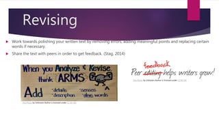 Revising
 Work towards polishing your written text by removing errors, adding meaningful points and replacing certain
words if necessary.
 Share the text with peers in order to get feedback. (Stag, 2014)
This Photo by Unknown Author is licensed under CC BY-NC
This Photo by Unknown Author is licensed under CC BY-ND
 