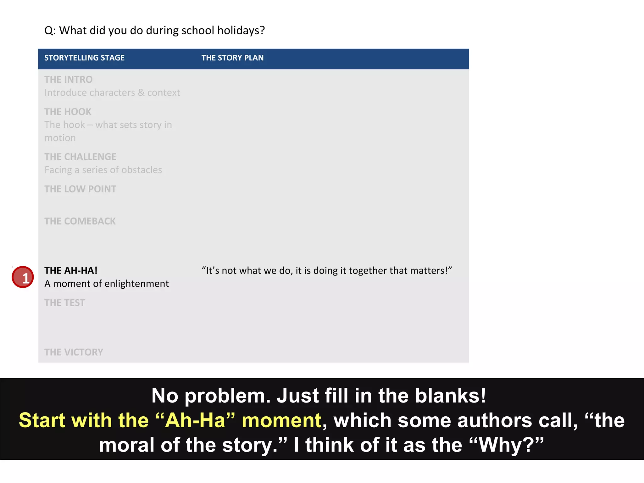 No problem. Just fill in the blanks!
Start with the “Ah-Ha” moment, which some authors call, “the
moral of the story.” I think of it as the “Why?”
STORYTELLING STAGE THE STORY PLAN
THE INTRO
Introduce characters & context
THE HOOK
The hook – what sets story in
motion
THE CHALLENGE
Facing a series of obstacles
THE LOW POINT
THE COMEBACK
THE AH-HA!
A moment of enlightenment
“It’s not what we do, it is doing it together that matters!”
THE TEST
THE VICTORY
Q: What did you do during school holidays?
1
 