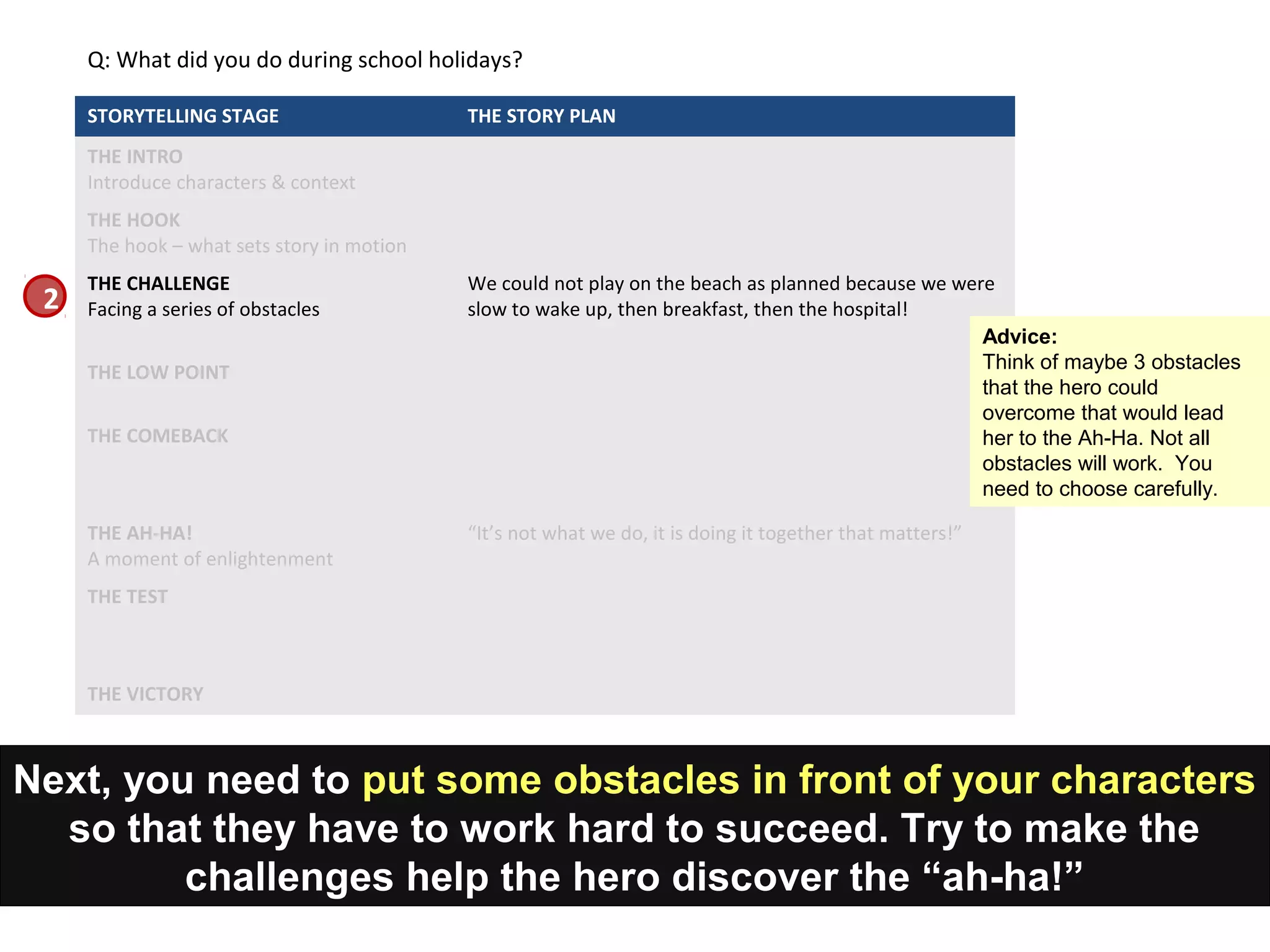 Next, you need to put some obstacles in front of your characters
so that they have to work hard to succeed. Try to make the
challenges help the hero discover the “ah-ha!”
STORYTELLING STAGE THE STORY PLAN
THE INTRO
Introduce characters & context
THE HOOK
The hook – what sets story in motion
THE CHALLENGE
Facing a series of obstacles
We could not play on the beach as planned because we were
slow to wake up, then breakfast, then the hospital!
THE LOW POINT
THE COMEBACK
THE AH-HA!
A moment of enlightenment
“It’s not what we do, it is doing it together that matters!”
THE TEST
THE VICTORY
Q: What did you do during school holidays?
2
Advice:
Think of maybe 3 obstacles
that the hero could
overcome that would lead
her to the Ah-Ha. Not all
obstacles will work. You
need to choose carefully.
 