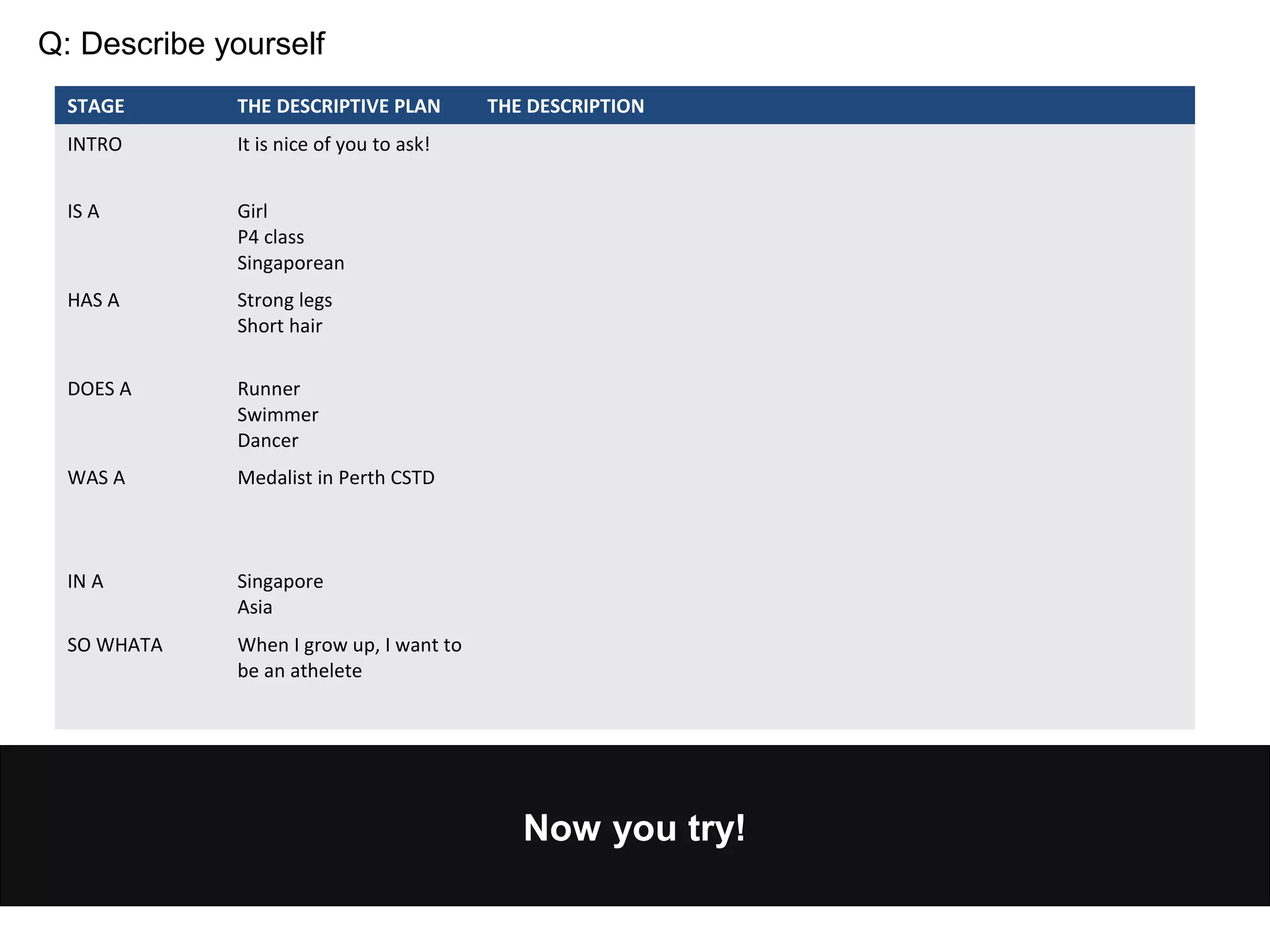 Now you try!
Q: Describe yourself
STAGE THE DESCRIPTIVE PLAN THE DESCRIPTION
INTRO It is nice of you to ask!
IS A Girl
P4 class
Singaporean
HAS A Strong legs
Short hair
DOES A Runner
Swimmer
Dancer
WAS A Medalist in Perth CSTD
IN A Singapore
Asia
SO WHATA When I grow up, I want to
be an athelete
 