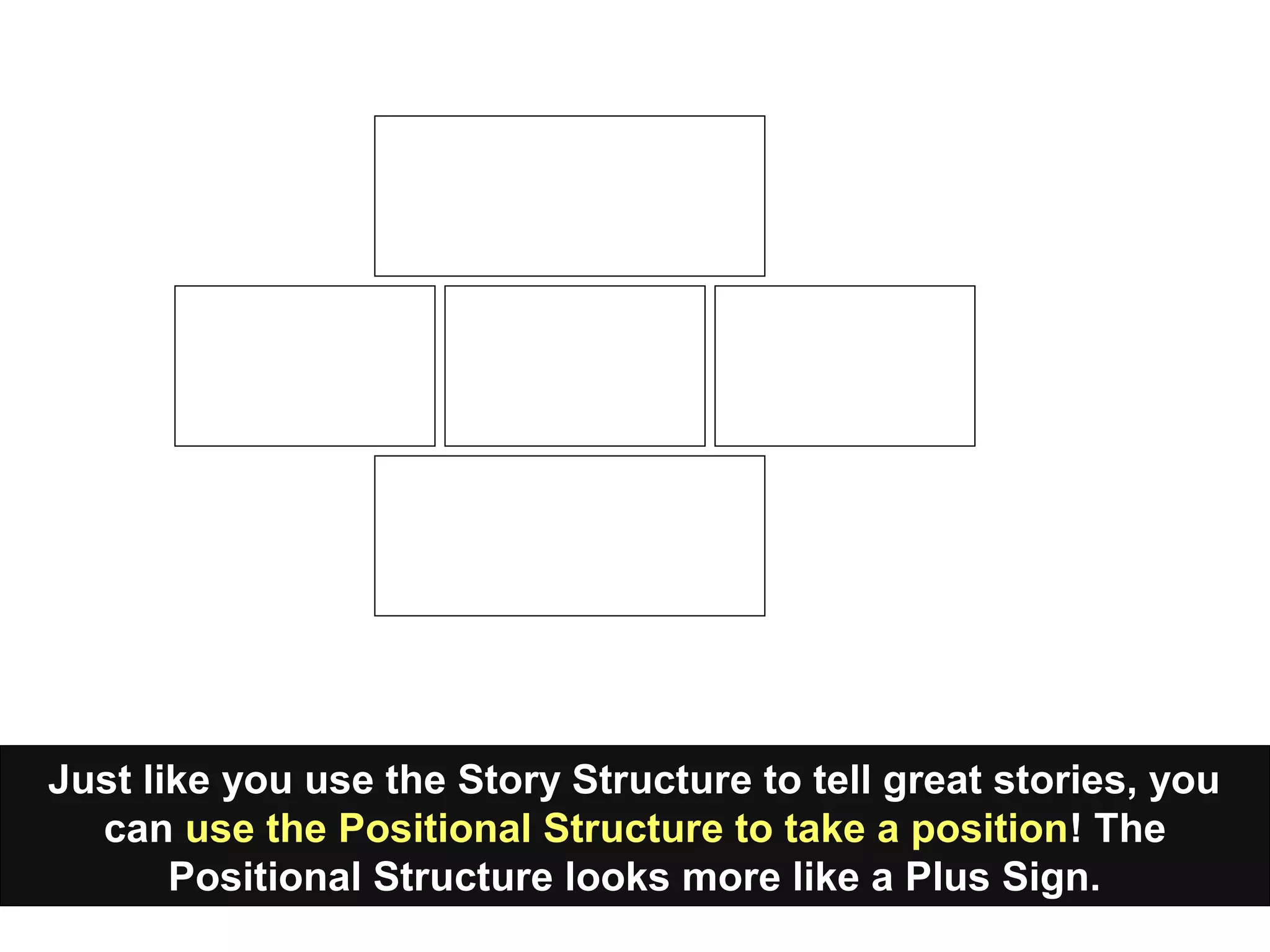Just like you use the Story Structure to tell great stories, you
can use the Positional Structure to take a position! The
Positional Structure looks more like a Plus Sign.
 
