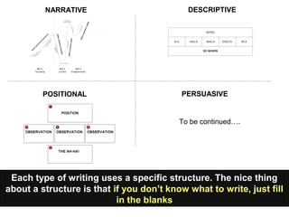 Structured Writing Image Creative writing structure | PPT