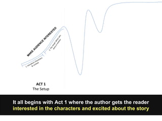 Creative writing structure | PPT