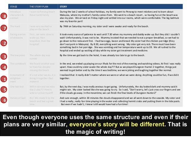 on letter writing essay introduction