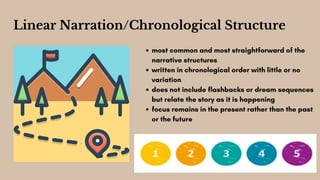 Creative writing (fiction writing)