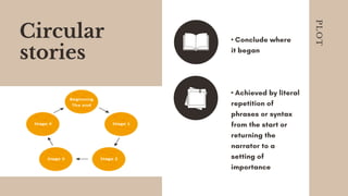 Creative writing (fiction writing)