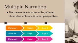 Creative writing (fiction writing)