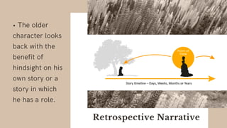 Creative writing (fiction writing)