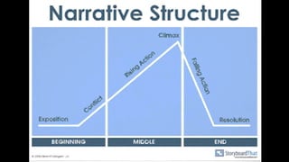 Creative writing (fiction writing)