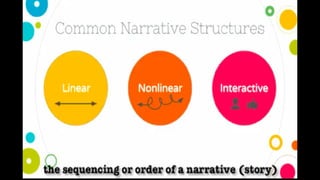 Creative writing (fiction writing)