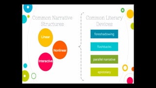 Creative writing (fiction writing)