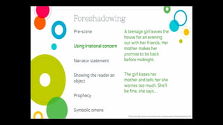 Creative writing (fiction writing)