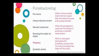 Creative writing (fiction writing)