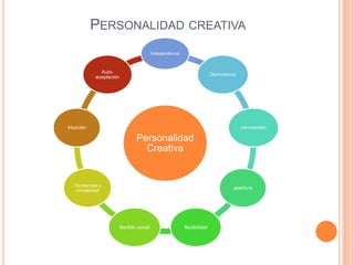 Personalidad creativa