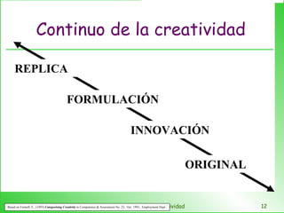 Continuo de la creatividad CRP-2-Creatividad REPLICA ORIGINAL FORMULACIÓN INNOVACIÓN Based on Fennell, E., (1993)  Categorising Creativity  in Competence & Assessment No. 23,  Oct. 1993,  Employment Dept. 