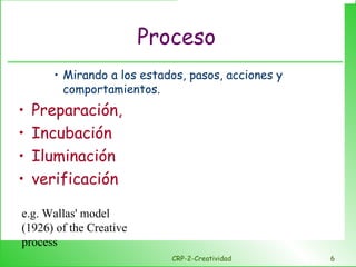 Proceso Mirando a los estados, pasos, acciones y comportamientos. Preparación, Incubación Iluminación verificación CRP-2-Creatividad e.g. Wallas' model (1926) of the Creative process 