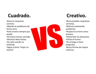 Cuadrado.
    d d                       Creativo.
•Busca la respuesta           •Busca posibles respuestas 
correcta.                     correctas.
•Aborda los problemas de      •Disfruta resolviendo 
forma seria.                  problemas.
                   p q
•Evita errores siempre que         p
                              •Acepta los errores como 
puede.                        proceso.
•Se fuerza incluso cansado.   •Utiliza bien los descansos.
•Desecha ideas tontas.        •Utiliza el humor.
 S     ll     d
•Se calla cuando no            S      i       h
                              •Se arriesga a hacer 
entiende.                     preguntas.
•Sigue el lema “mejor no      •Busca formas de mejora 
tocarlo”                      continua.
 