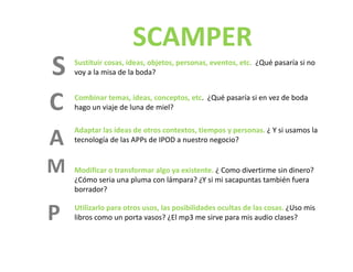 SCAMPER
S   Sustituir cosas, ideas, objetos, personas, eventos, etc.  ¿Qué pasaría si no 
    voy a la misa de la boda?



C   Combinar temas, ideas, conceptos, etc.  ¿Qué pasaría si en vez de boda 
    hago un viaje de luna de miel?

    Adaptar las ideas de otros contextos, tiempos y personas. ¿ Y si usamos la 
A   tecnología de las APPs de IPOD a nuestro negocio?


M   Modificar o transformar algo ya existente. ¿ Como divertirme sin dinero? 
    ¿Cómo seria una pluma con lámpara? ¿Y si mi sacapuntas también fuera 
    borrador?
    b    d ?


P   Utilizarlo para otros usos, las posibilidades ocultas de las cosas. ¿Uso mis 
    libros como un porta vasos? ¿El mp3 me sirve para mis audio clases?
 