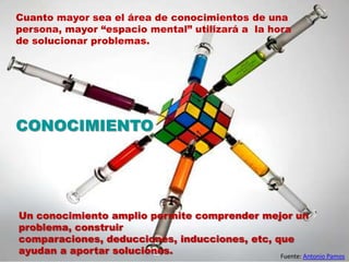 Cuanto mayor sea el área de conocimientos de una persona, mayor “espacio mental” utilizará a  la hora de solucionar problemas.CONOCIMIENTOUn conocimiento amplio permite comprender mejor un problema, construir comparaciones, deducciones, inducciones, etc, que ayudan a aportar soluciones.Fuente: Antonio Pamos