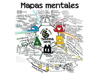 Mapas mentales
 