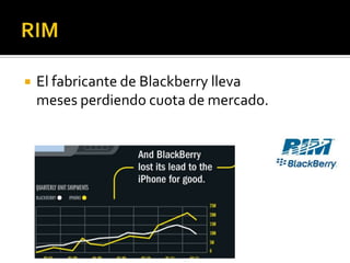    El fabricante de Blackberry lleva
    meses perdiendo cuota de mercado.
 