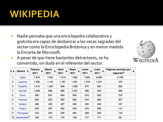    Nadie pensaba que una enciclopedia colaborativa y
    gratuita era capaz de desbancar a las vacas sagradas del
    sector como la Enciclopedia Británica y en menor medida
    la Encarta de Microsoft.
   A pesar de que tiene bastantes detractores, se ha
    convertido, sin duda en el referente del sector.
 
