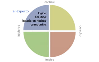 La creatividad: qué, cómo y para qué?