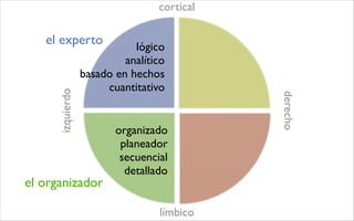 La creatividad: qué, cómo y para qué?