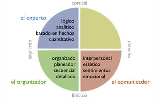 La creatividad: qué, cómo y para qué?